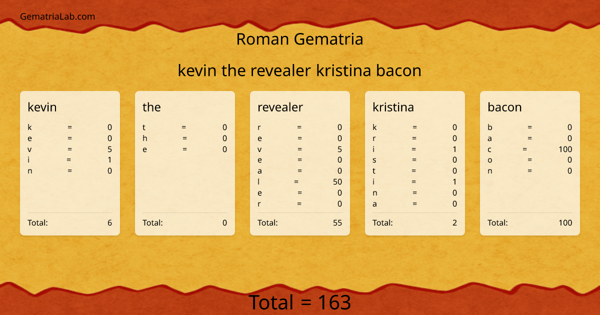 kevin the revealer kristina bacon in roman Gematria